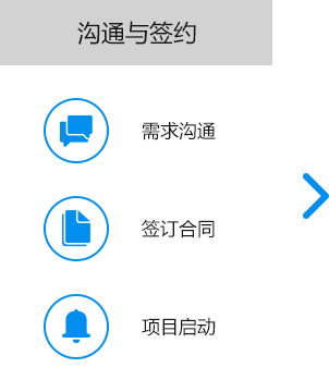 大尚網(wǎng)絡(luò)網(wǎng)站建設(shè)、大尚網(wǎng)絡(luò)軟件開發(fā)